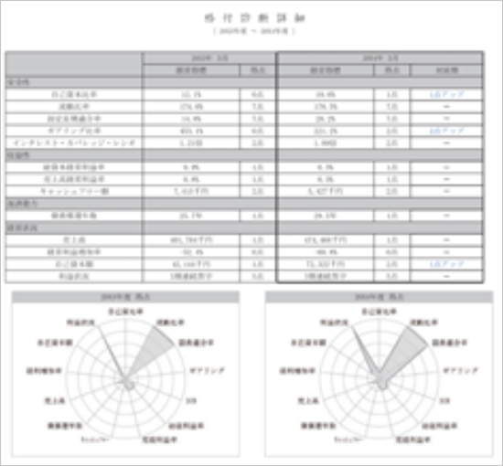 経理IT効率化