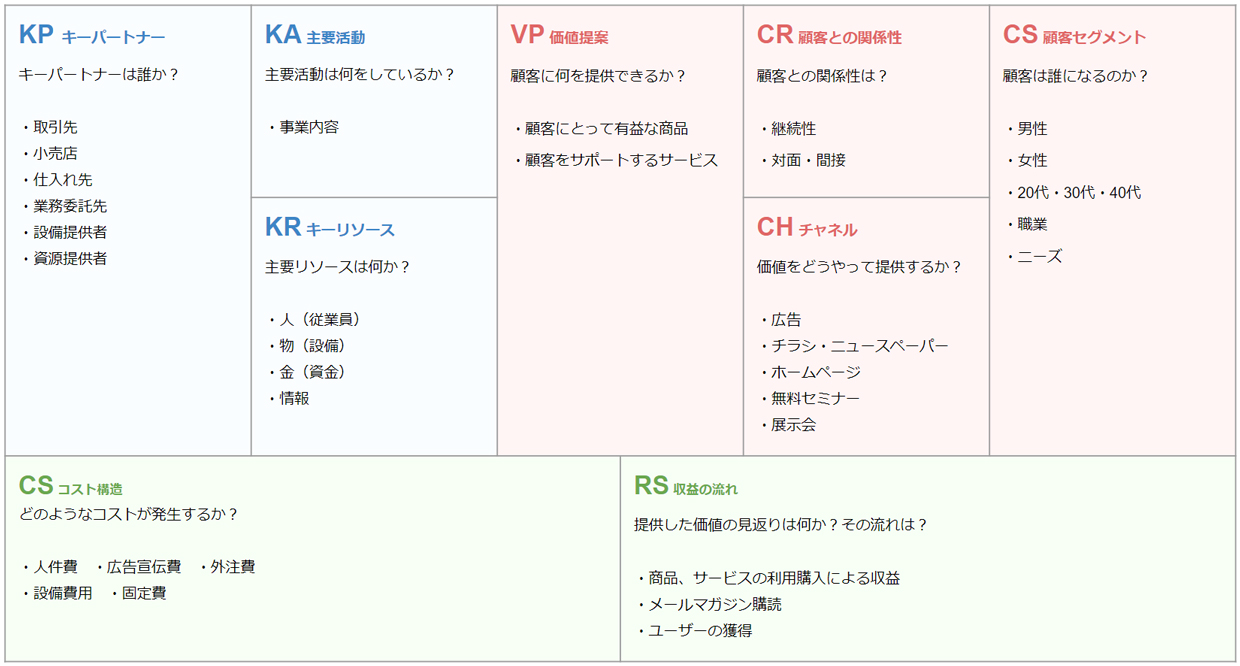 新ビジネス構築