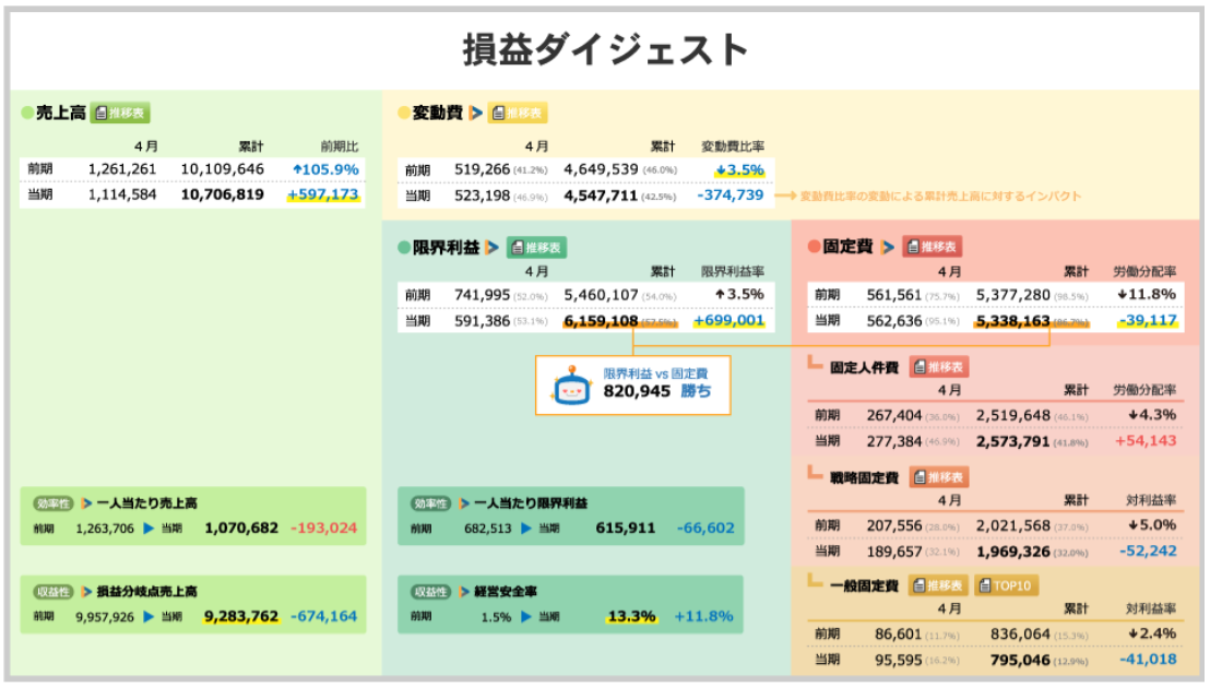 ビジュアル試算表