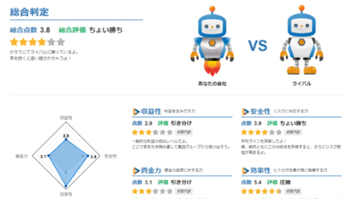 セルフ経営分析